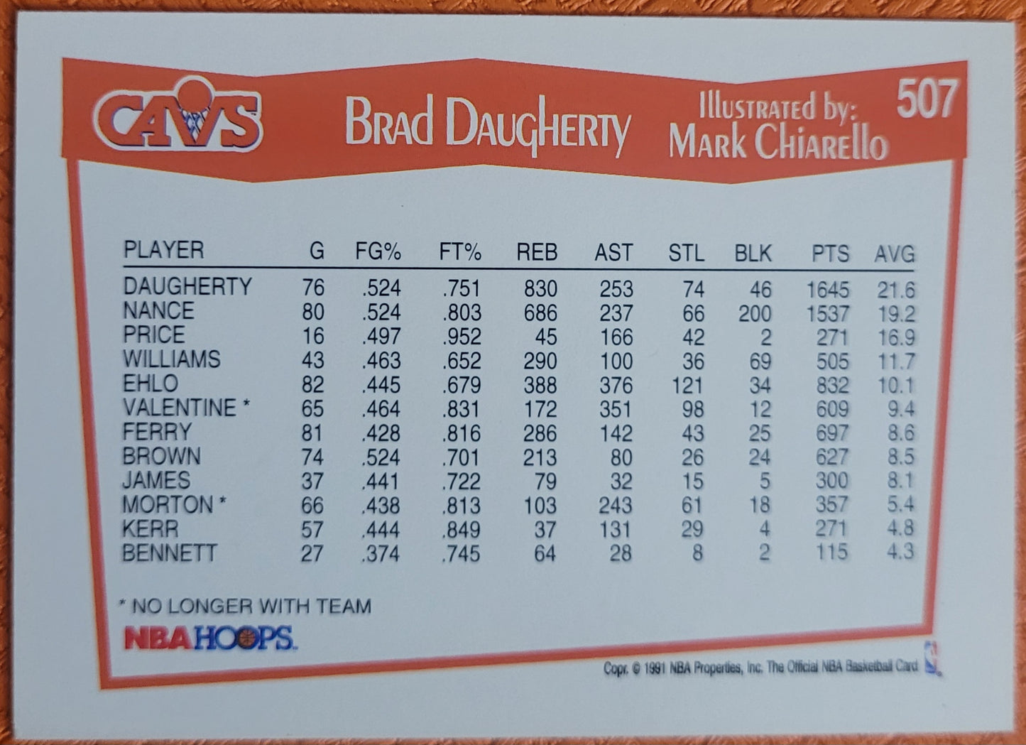1991-92 Hoops #507 Brad Daugherty