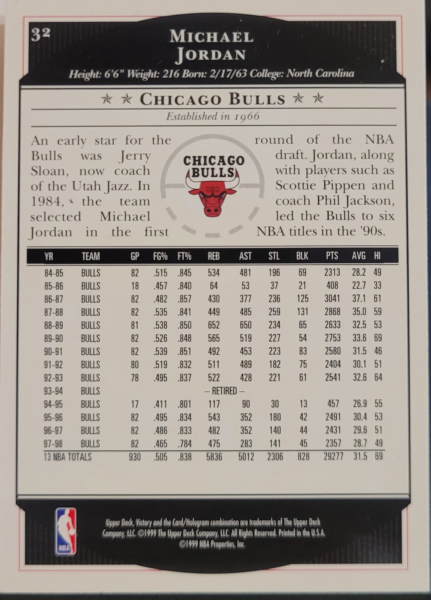 1999-00 Upper Deck Victory #32 Michael Jordan