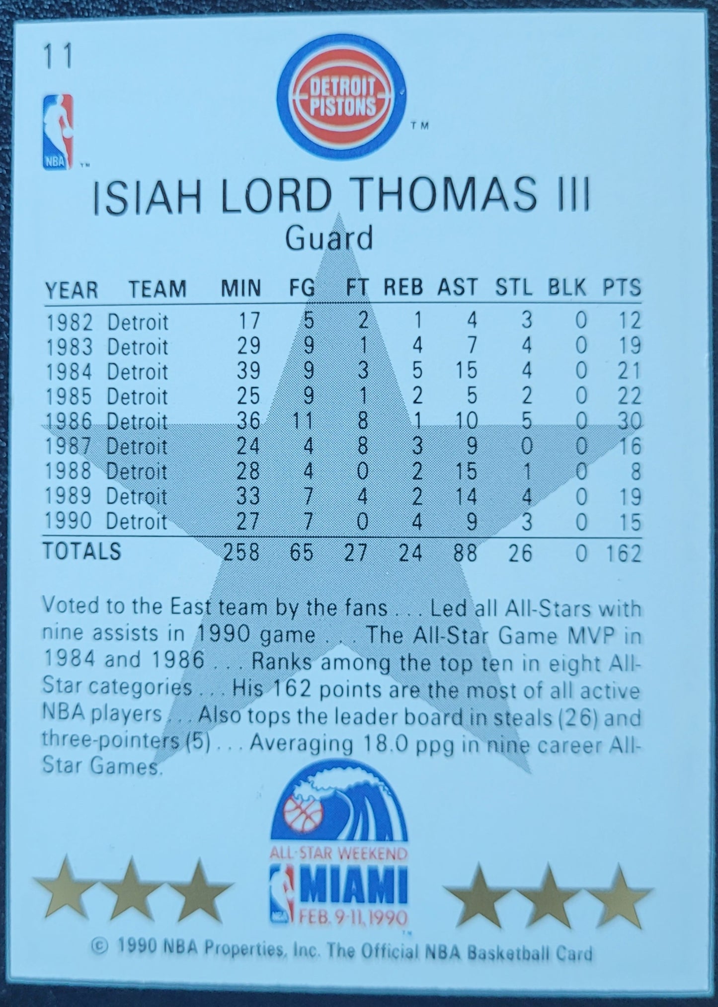 1990-91 Hoops #11 Isiah Thomas