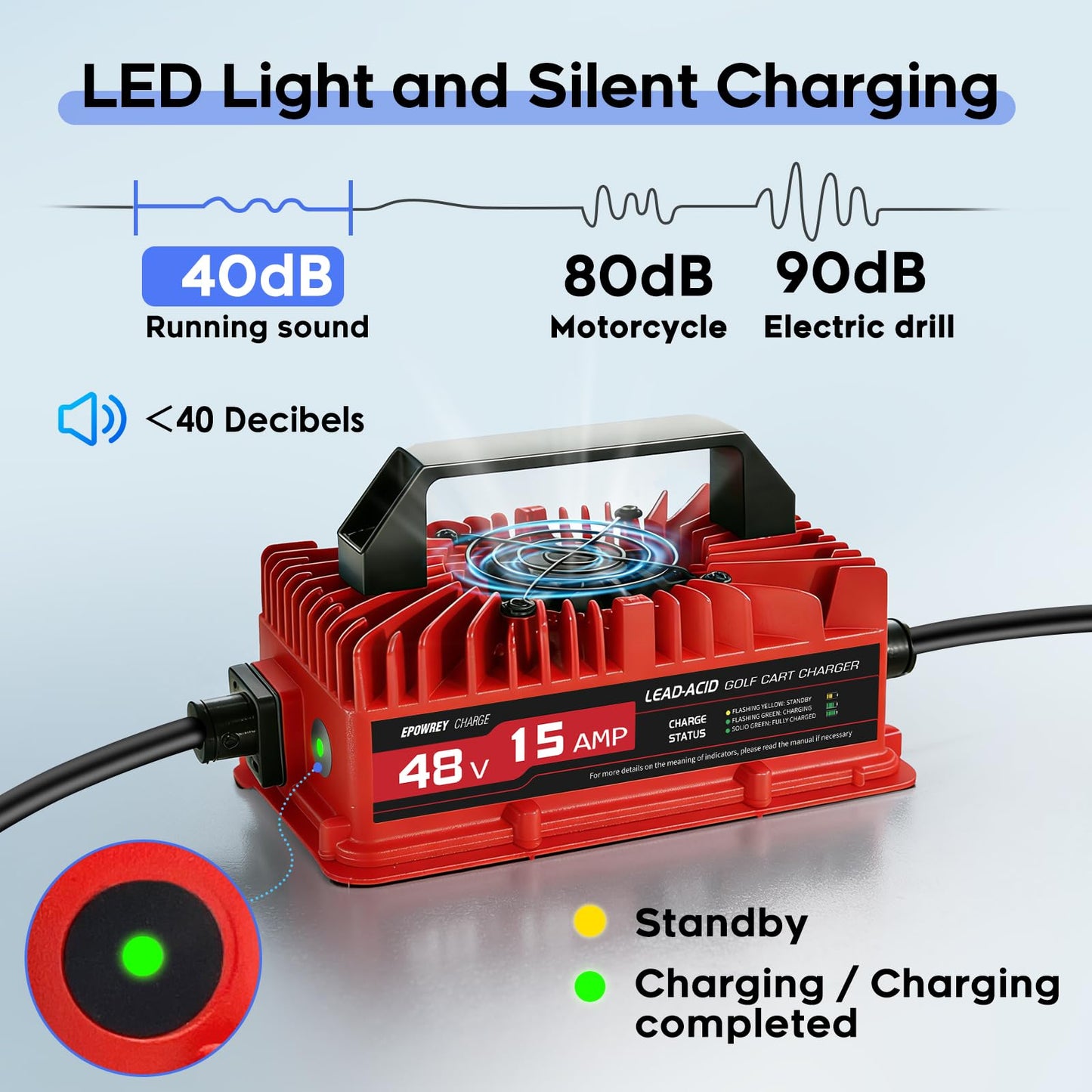 Epowrey 15 AMP, 48 Volt Golf Cart Battery Charger for Club Car, 3 Pin Round, New