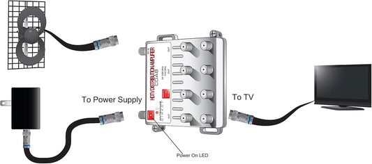 Antennas Direct 8 Port HDTV Distribution Amplifier CDA8, New (OB) - Free Ship!