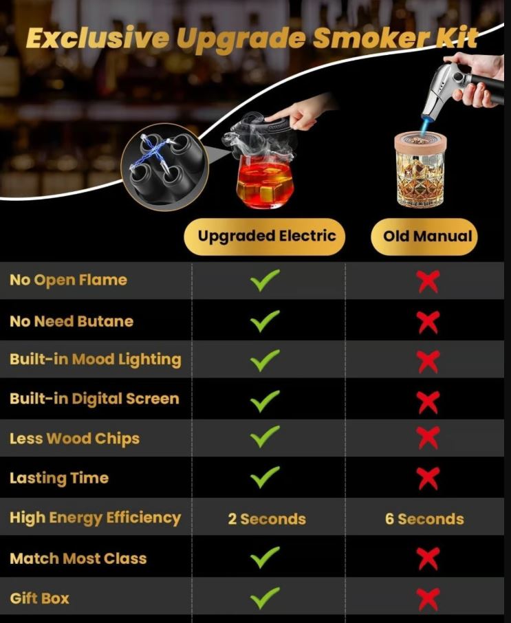CHERRYQUEEN Old Fashioned Electric Whiskey Smoker Kit, 6 Flavors, Ambient, New!