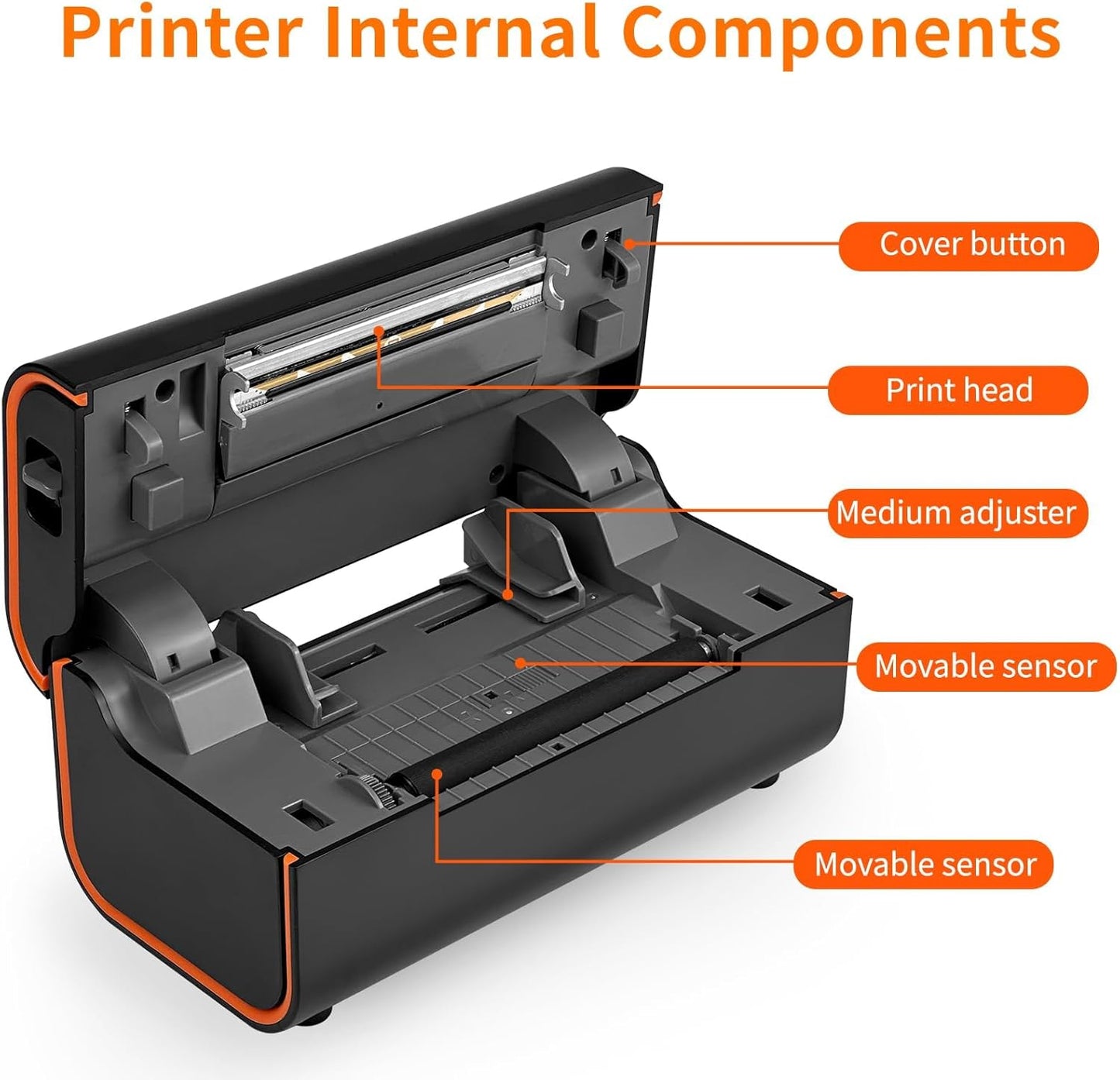 Yinleader Model M4202 Thermal Label Printer, Prints 4x4, 4x6 & other Sizes, New!