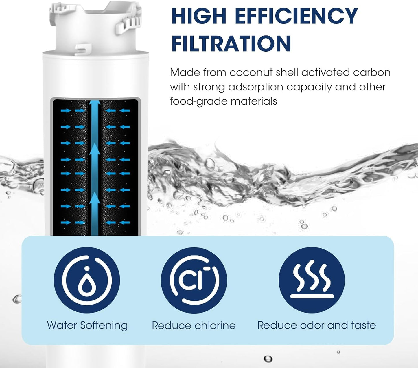 MARRIOTTO MR022 Water Filter Replacement (3 Pack), EPTWFU01, EWF02, New!