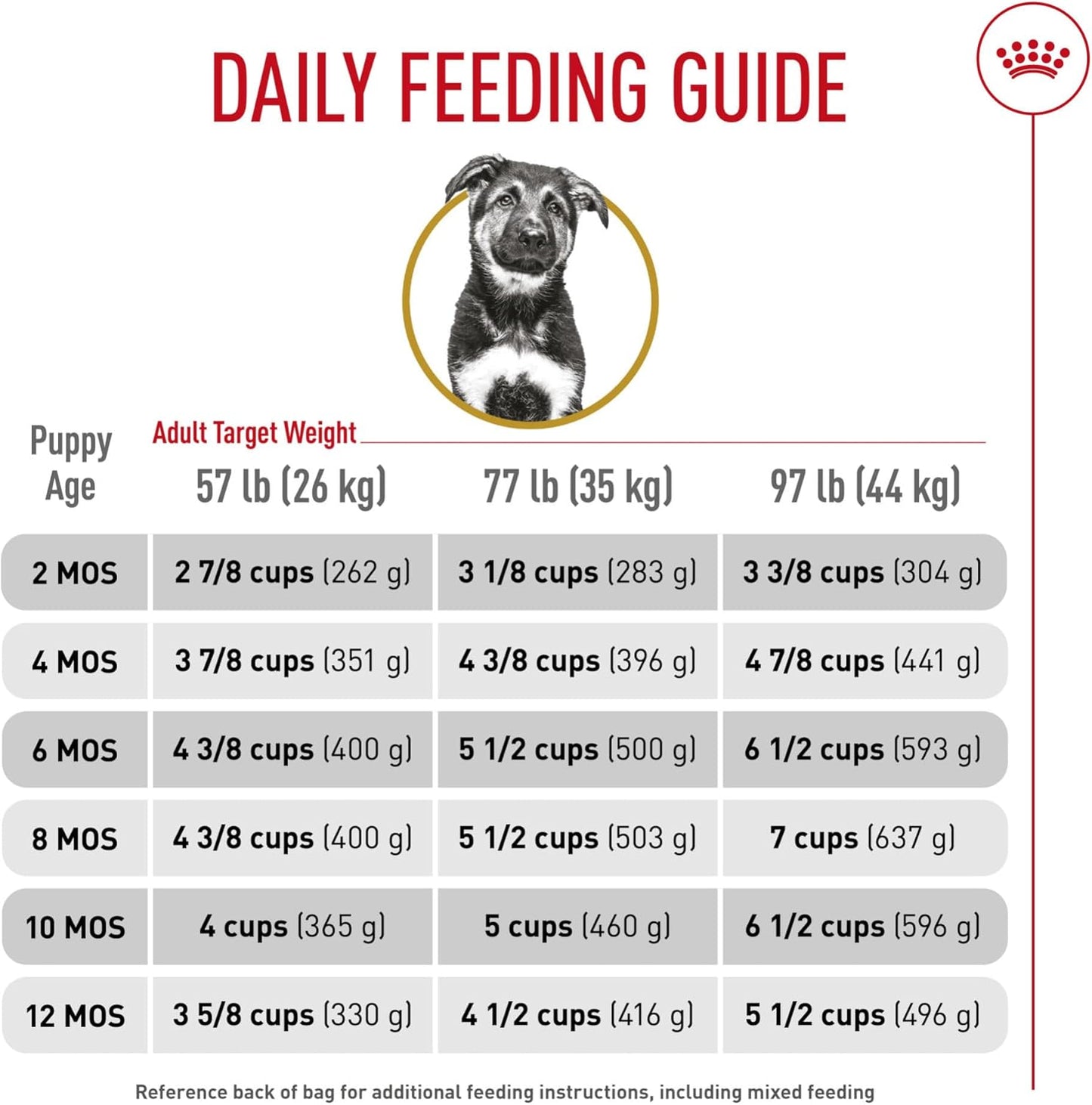 Royal Canin Puppy German Shepherd Breed Nutrition Dog Food, 2.5 lbs, Exp. 3/2027