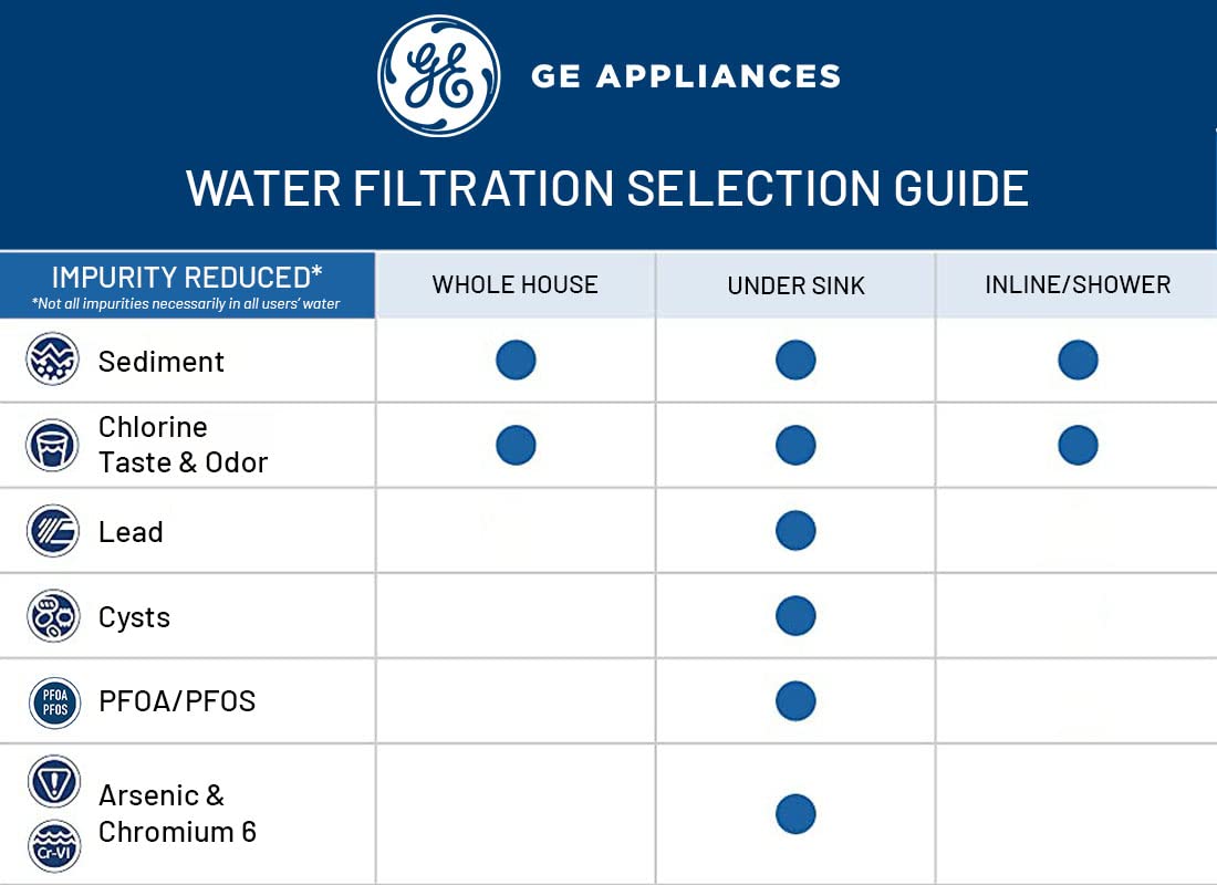 Genuine GE Under Sink Replacement Water Filter (FQK2J) 2 Pack - New, Free Ship!