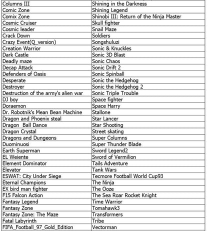 Sega Genesis Mini Game Console w/ 188 Built in Games - New!