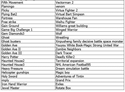 Sega Genesis Mini Game Console w/ 188 Built in Games - New!