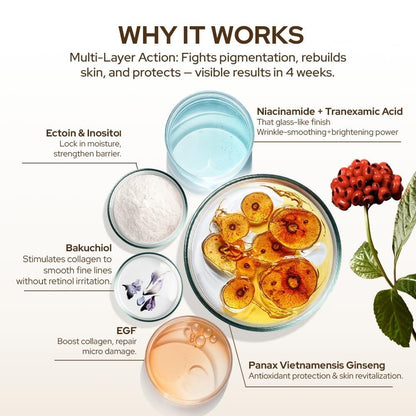 Tonkina Youth 1700 Anti-Aging Serum, Panax Vietnamensis Extract, 1 oz, Exp. 5/27