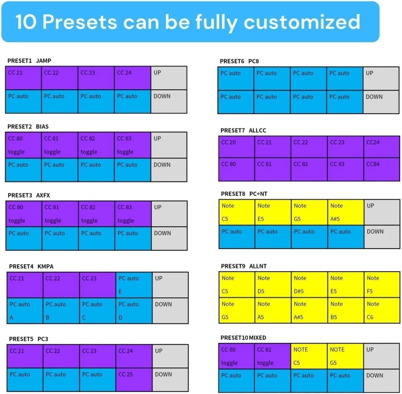 Paint Audio MIDI Captain Foot Controller Multi-Effects, USB - New, Free Ship!