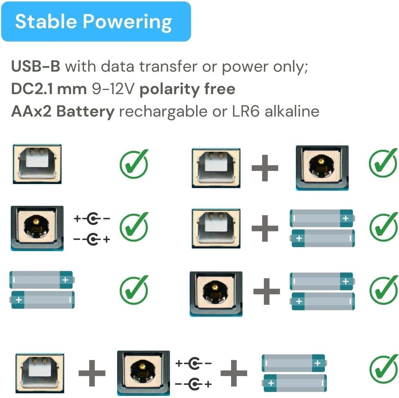 Paint Audio MIDI Captain Foot Controller Multi-Effects, USB - New, Free Ship!
