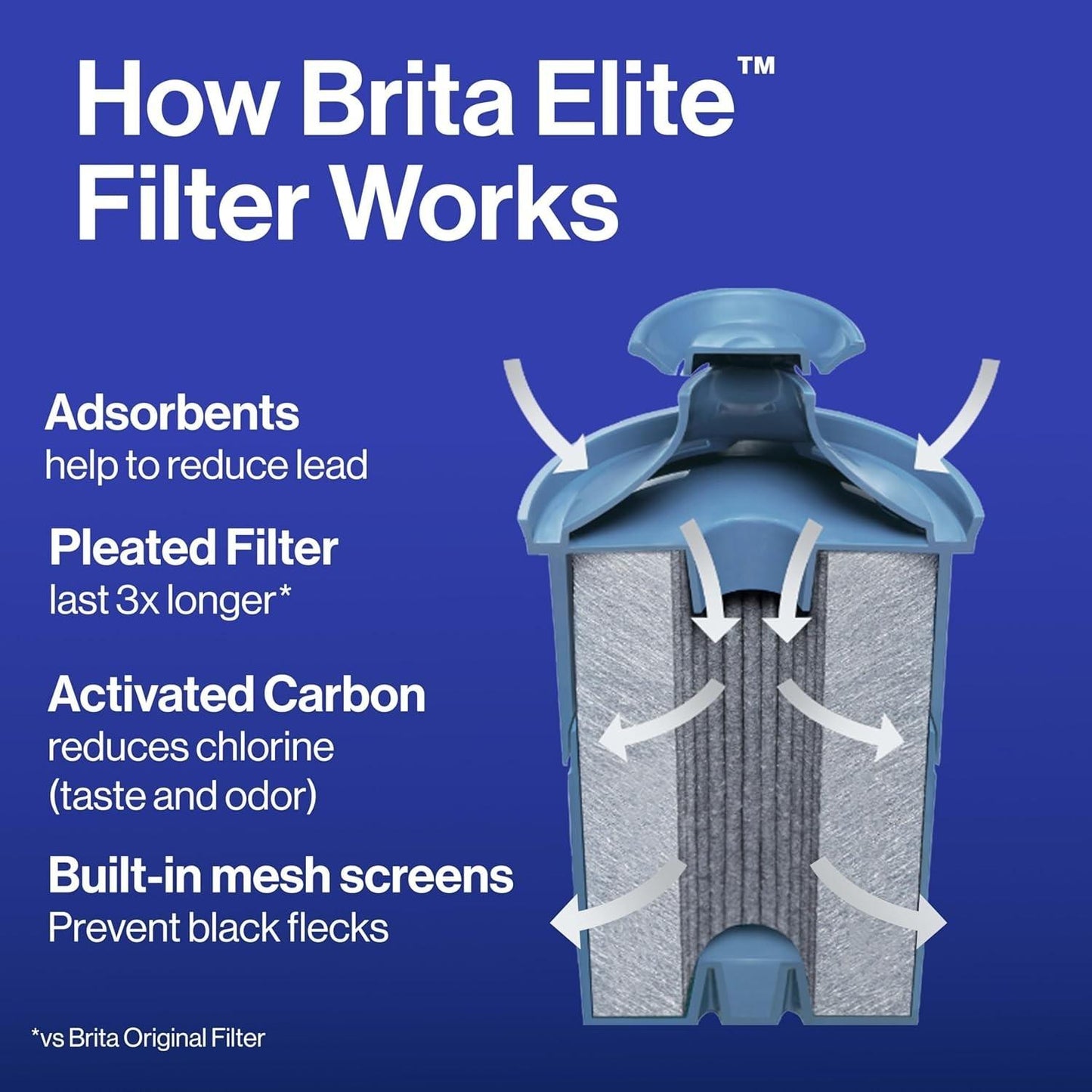 BRITA Elite Replacement Water Filter (36243), 4 Pack, New in Box, Free Shipping!