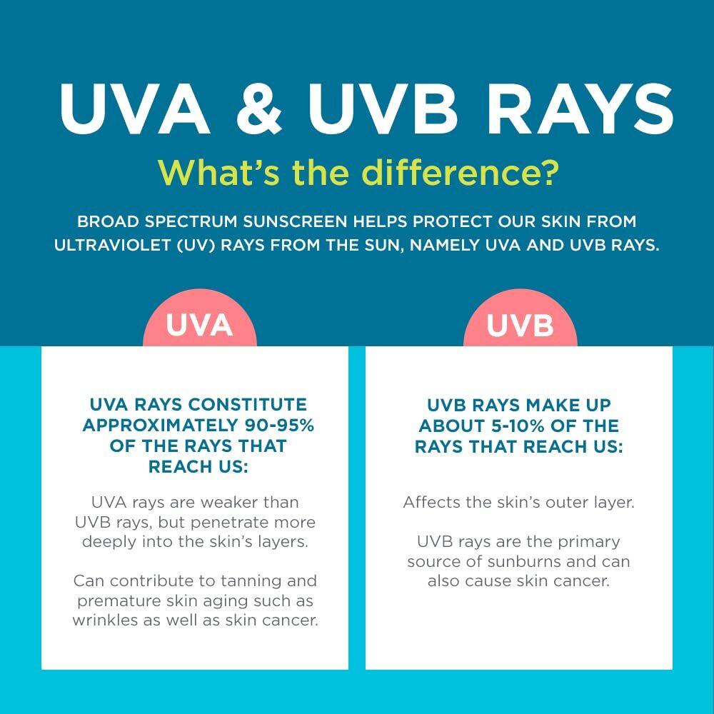 Coppertone Kids Water Resist Sunscreen Spray SPF 50 (4 Pack, 5.5 oz ea)