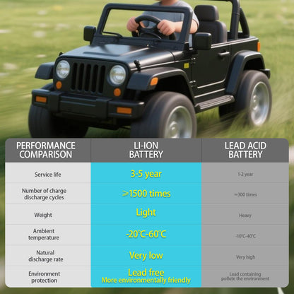 Tnvodejo 24V Lithium Battery 8Ah for Huffy Torex UTVs & Ride-On Cars - New!