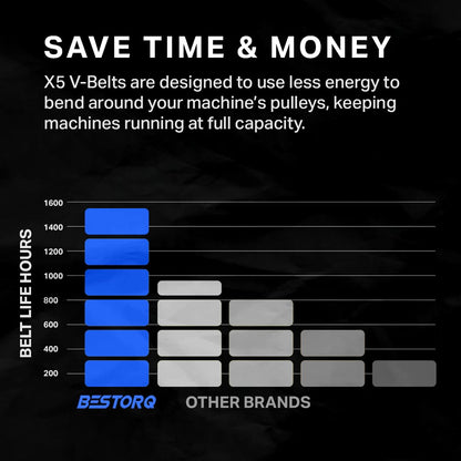 BESTORQ 4/5VX1000 Rubber V-Belt, Banded/Cogged, 100" x 2.72" x .061", Brand New!