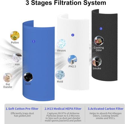 4 Pack, 411 Replacement Filter Compatible w/ Blue Pure 411 411+, w/ 6 Prefilters