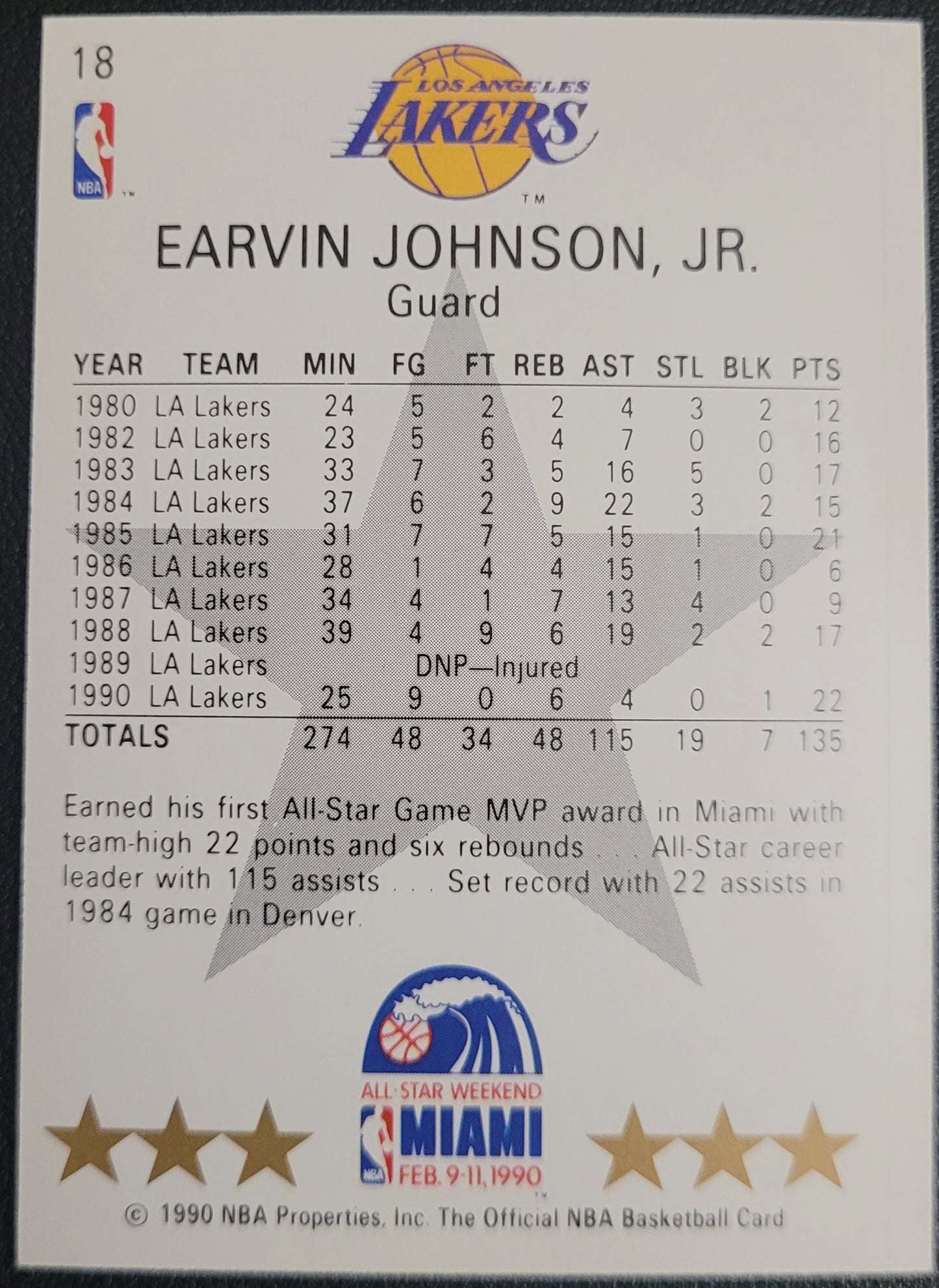 1990-91 Hoops #18 Earvin Johnson