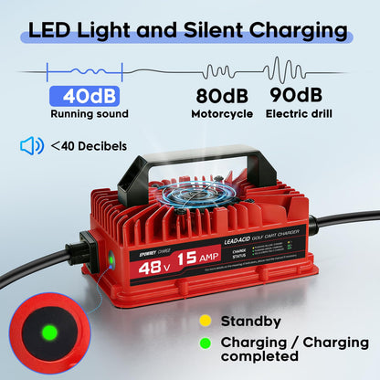 Epowrey 15 AMP, 48 Volt Golf Cart Battery Charger for Club Car, 3 Pin Round, New