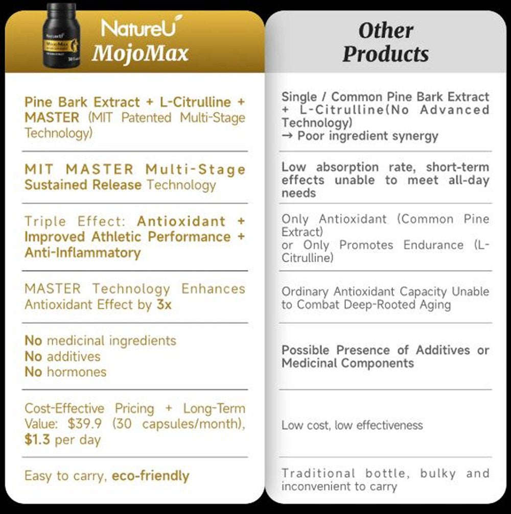 MojoMax by NatureU, Energy Supplement (2 Pack, 60 Tabs Total) - Exp. 5/26