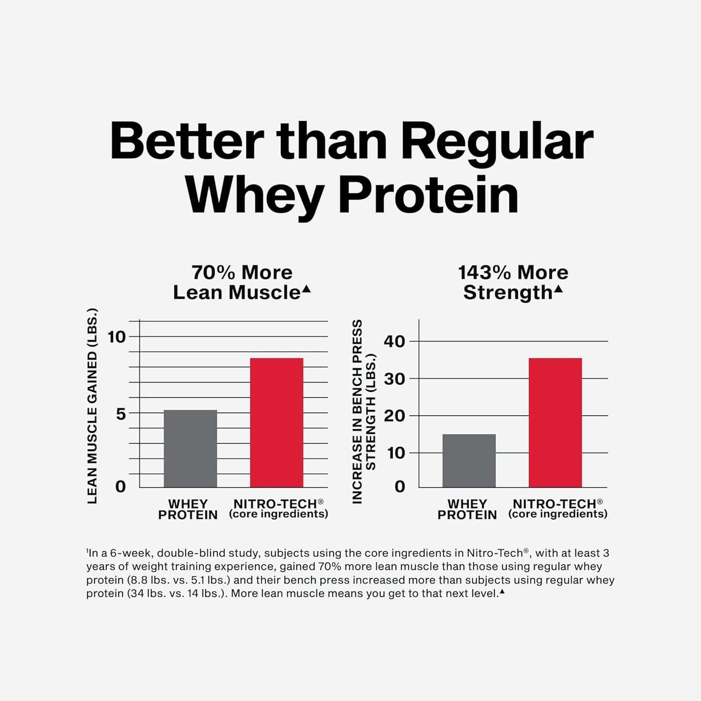 Muscletech - NitroTech Whey Protein Powder (Vanilla Cream, 4 lbs) Exp. 5/28