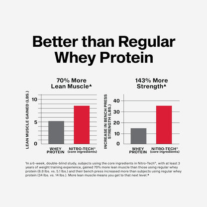 Muscletech - NitroTech Whey Protein Powder (Vanilla Cream, 4 lbs) Exp. 5/28