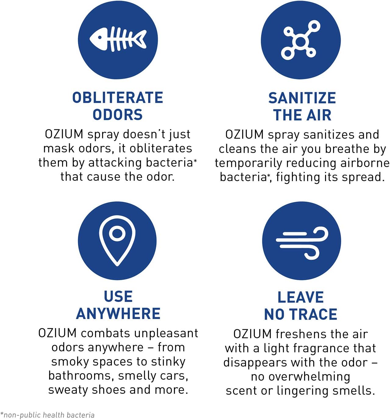 Ozium Air Sanitizer & Odor Eliminator (3.5 oz)