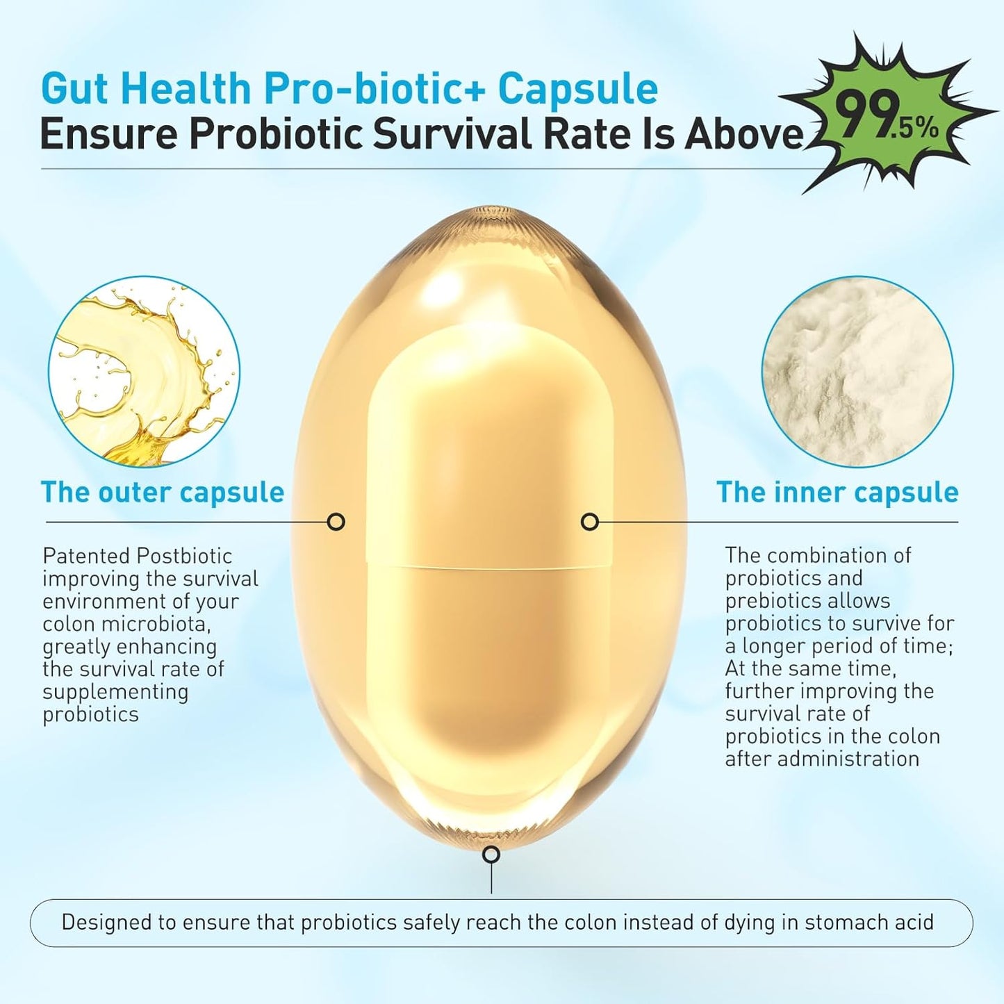 ProLifebiotics 3-in-1 Probiotics for Gut and Digestive Health, 30 Caps, Exp 4/26