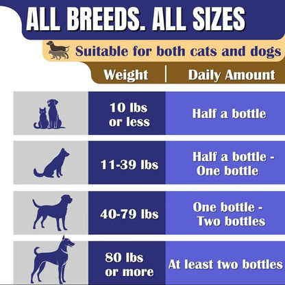 AOL Blue Bottle Probiotics - For Dogs & Cats w/ Hair Loss, 10 ct. - Exp. 10/27