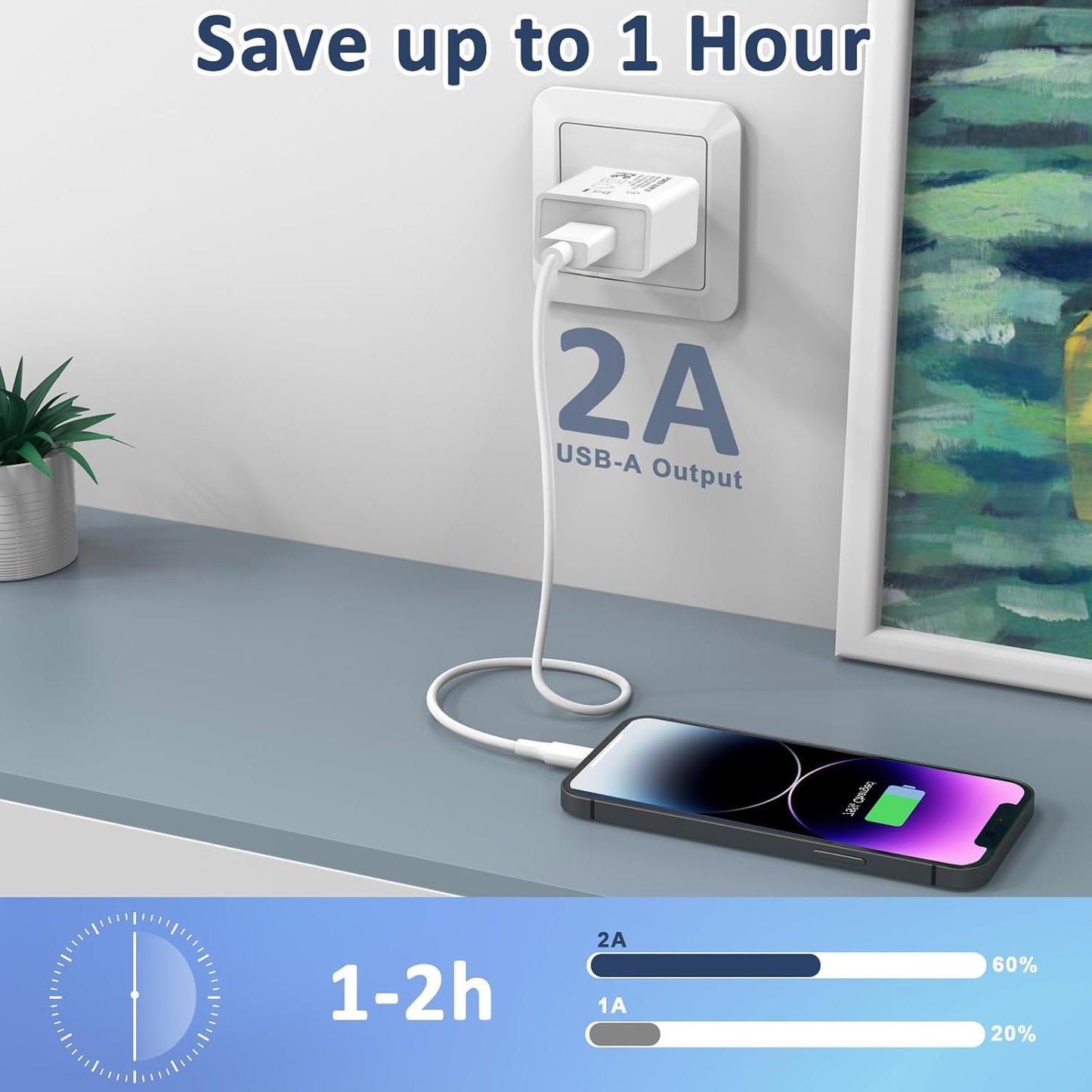 BEBL 5V / 2A USB Port Wall Charger (3 Pack) for iPhone, Android, & Accessories
