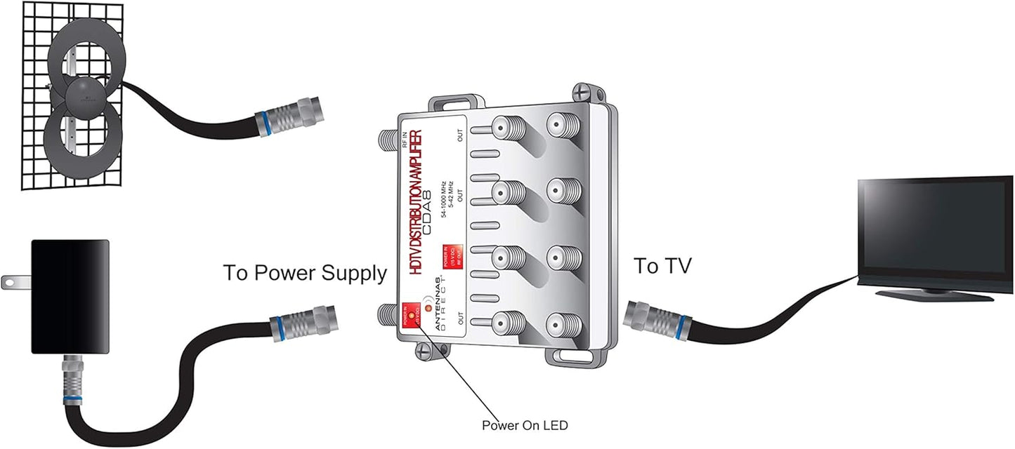 Antennas Direct 8 Port HDTV Distribution Amplifier CDA8, New (OB) - Free Ship!