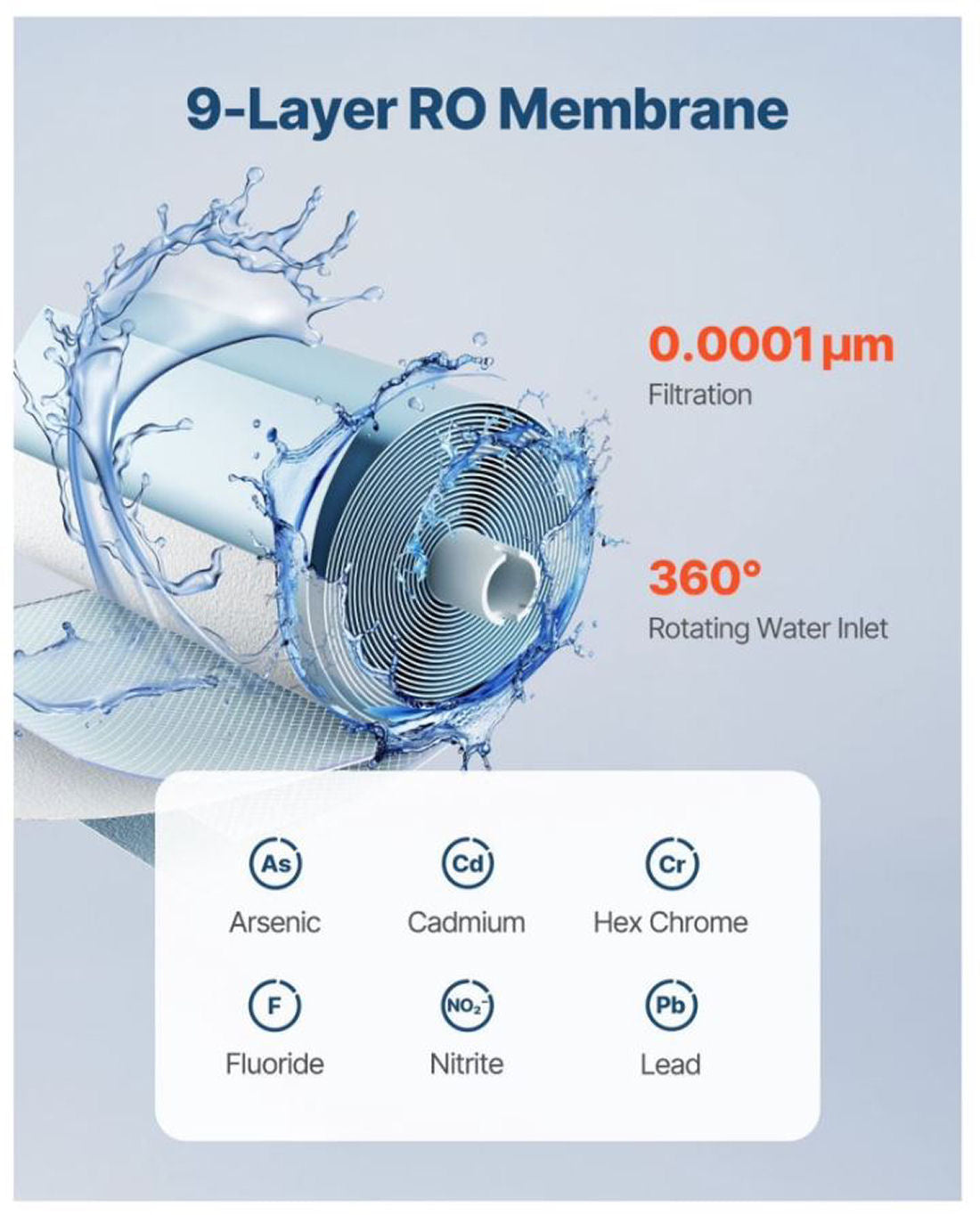 400 GPD Reverse Osmosis System Filter Replacement, SS-001 Sink Water Filter, New