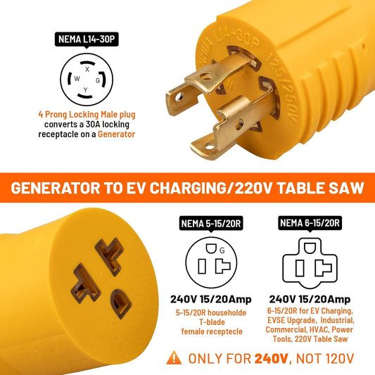 NEMA L14-30P to 5-15/20R or 6-15/20R Generator Adapter, 30 Amp, Yellow, New!