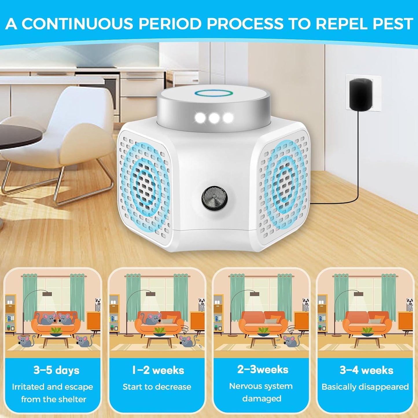 Ultrasonic Super Strong Pest Rodent Mouse Repellent, Indoor 360° all around, New