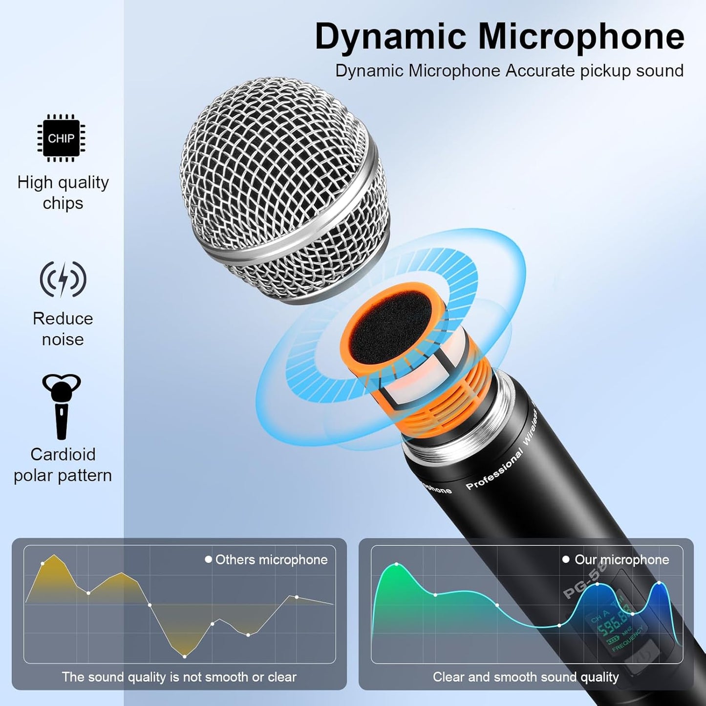 PG-58 Professional Wireless Microphone System w/ 2 Handhelds, 200 Ft. Range, New