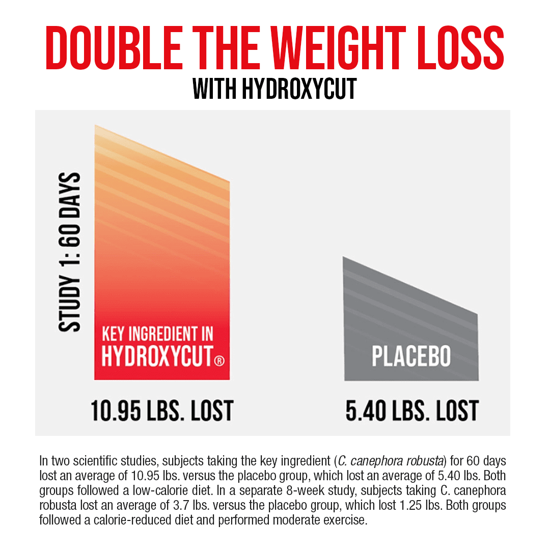 Hydroxycut Gummies for Women, Strawberry Flavor, 90 Count - Exp. 04/27
