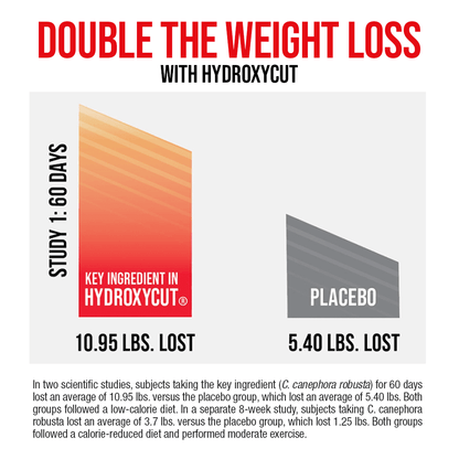 Hydroxycut Gummies for Women, Strawberry Flavor, 90 Count - Exp. 04/27