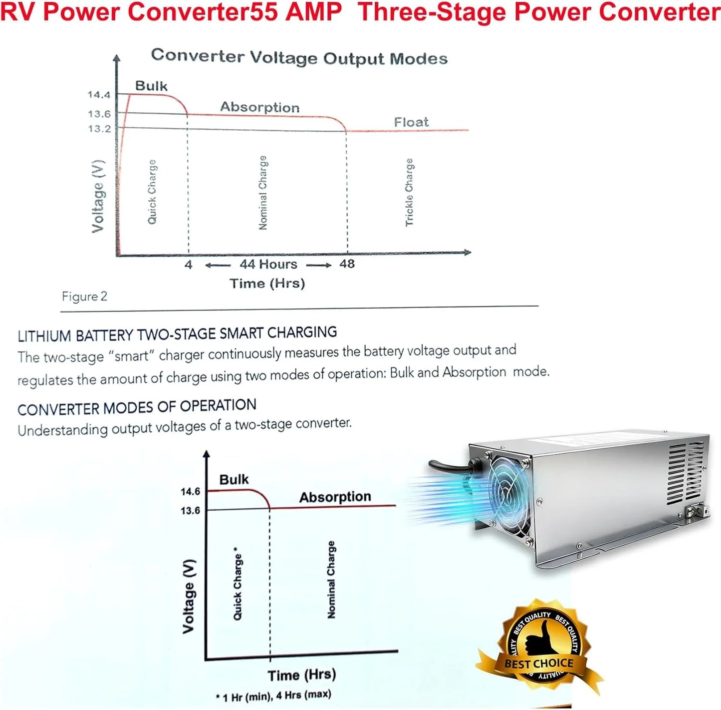 WF-9855-AD, 55 Amp RV Power Converter for RV Trailer Camper 9800 Series, New!