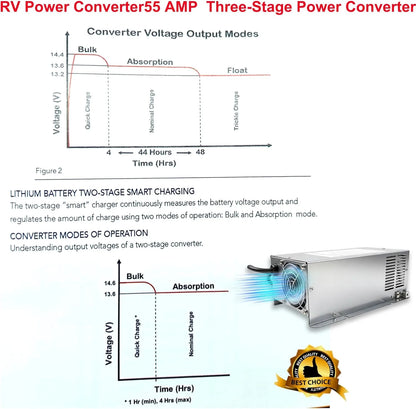 WF-9855-AD, 55 Amp RV Power Converter for RV Trailer Camper 9800 Series, New!