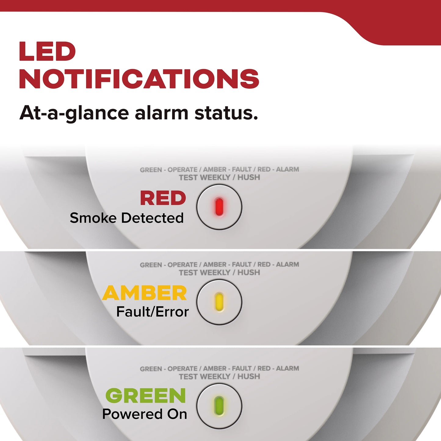 Kidde 20SDR Photoelectric Smoke Detector Alarm, 5-Inch, Battery Operated - New!