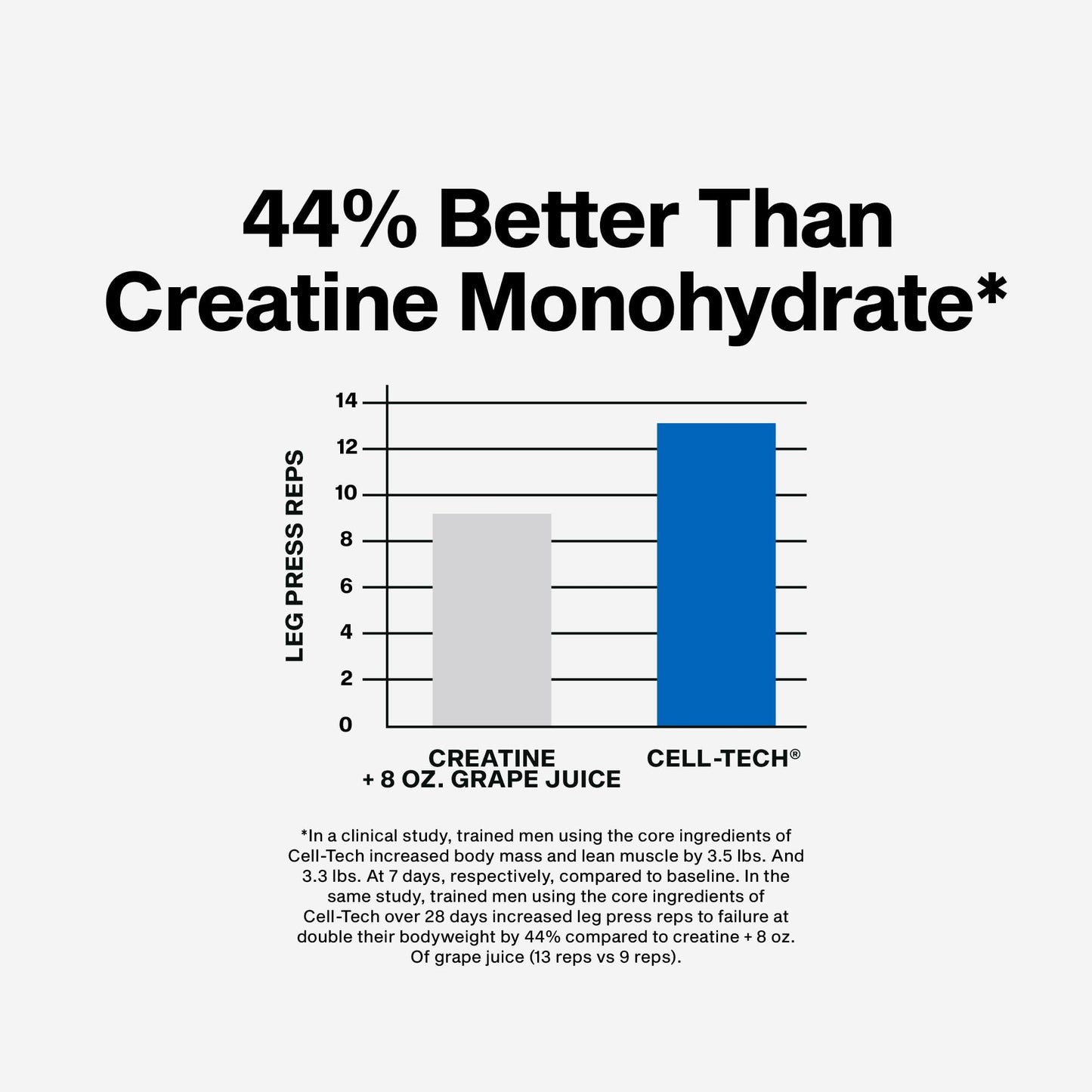 MuscleTech Cell-Tech Creatine Monohydrate Powder, Fruit Punch, 6 lbs, Exp. 7/28