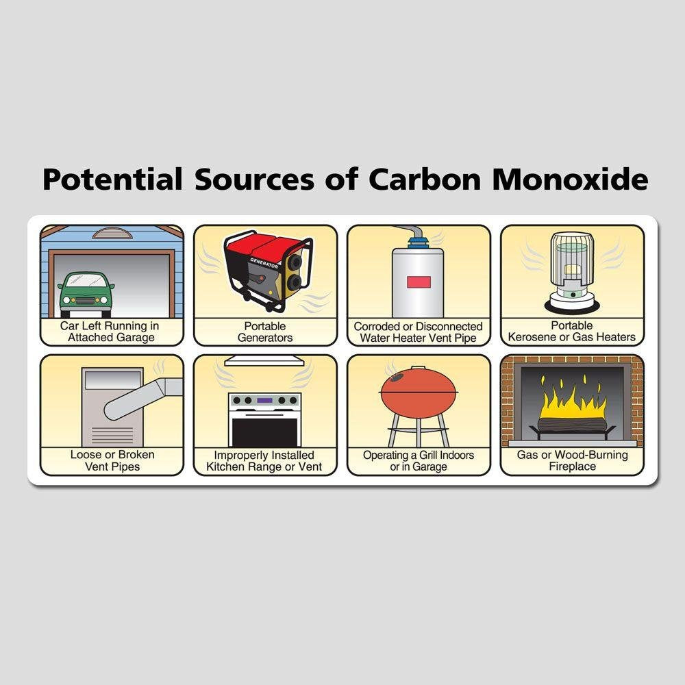 Kidde P3010K-CO Kitchen Smoke & Carbon Monoxide Alarm with 10-Year Battery, New!