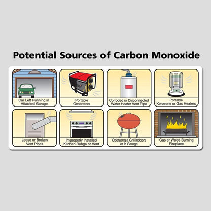 Kidde P3010K-CO Kitchen Smoke & Carbon Monoxide Alarm, 10-Year Battery, New OB!
