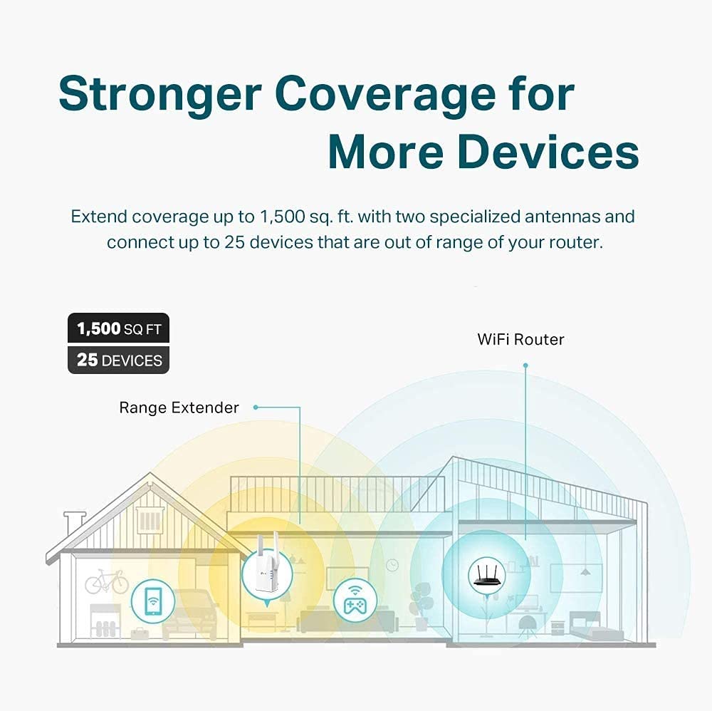 TP-Link AX1500 WiFi 6 Extender, Dual Band 1500Mbps, Easy Set-Up, OneMesh Compatible - NEW!