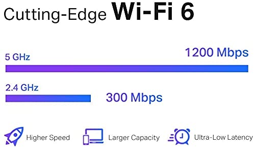TP-Link AX1500 WiFi 6 Extender, Dual Band 1500Mbps, Easy Set-Up, OneMesh Compatible - NEW!