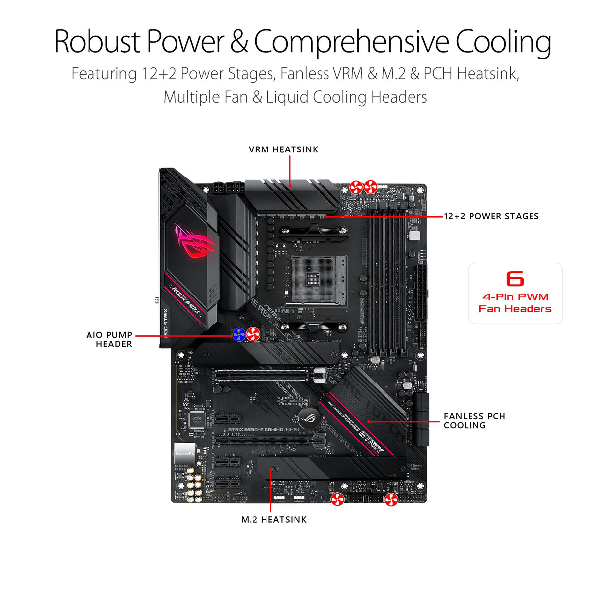 ASUS ROG Strix B550-F Gaming WiFi II Motherboard AM4 ATX PCIe 4.0, DDR4 - NEW!