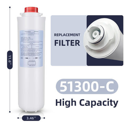 XYGOVIA 2-Pack Water Filter Replacement for Elkay 51300-C, 3000 Gallons, NEW!