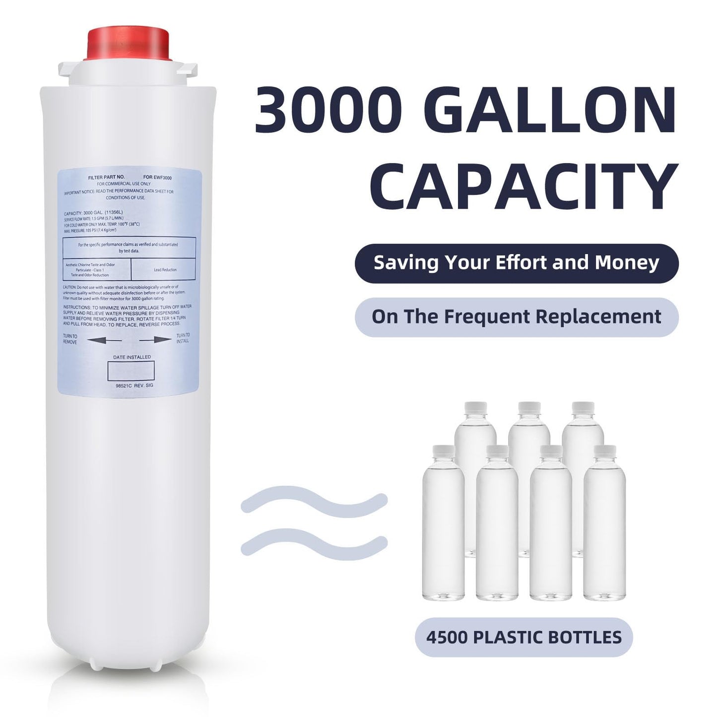 XYGOVIA 2-Pack Water Filter Replacement for Elkay 51300-C, 3000 Gallons, NEW!
