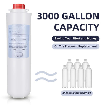 XYGOVIA 2-Pack Water Filter Replacement for Elkay 51300-C, 3000 Gallons, NEW!