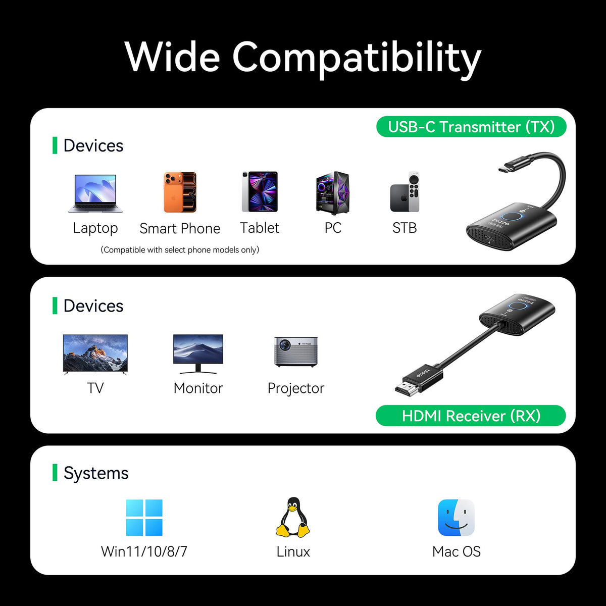 Biaze USB-C Wireless HDMI Transmitter Receiver 165FT 1080P 60Hz Plug Play - NEW!