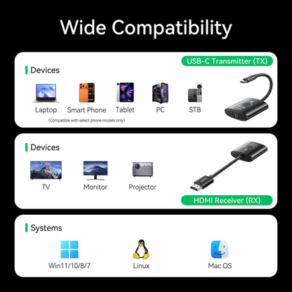 Biaze USB-C Wireless HDMI Transmitter Receiver 165FT 1080P 60Hz Plug Play - NEW!